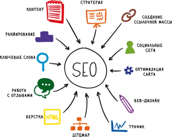 seo просування